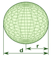 Objem koule - ilustrace