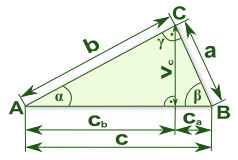 Euklidova věta - ilustrace